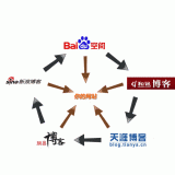 行唐吴磊:SEO外链技巧有哪些