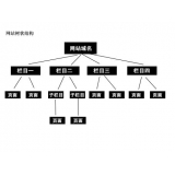 行唐如果操作高指数关键词呢？